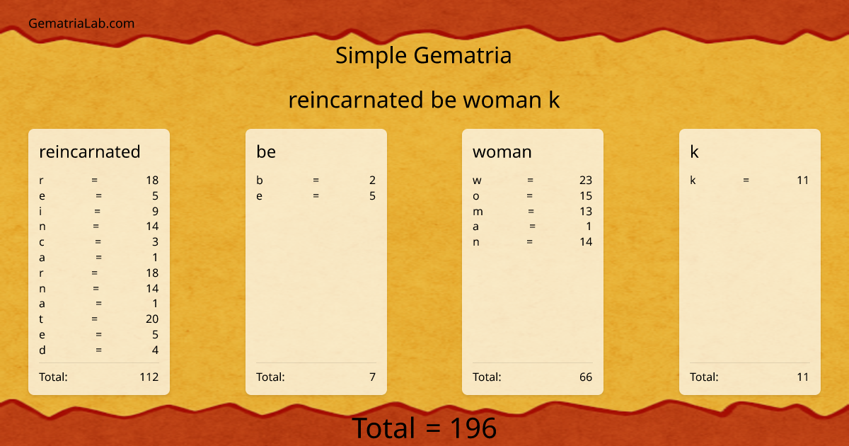 reincarnated be woman k in simple Gematria